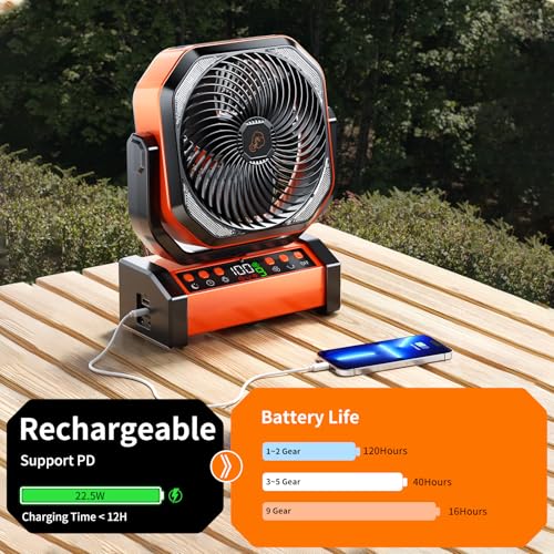 Camping LED Fan with Light 20000mAh Rechargeable Battery Orange - 8 Speed Portable Tent Fan & Light