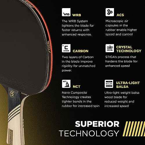 STIGA Carbon+ Bundle Ping Pong Paddle Set ? 7-ply Extra Light Carbon Fiber Blade ? 2mm Premium Sponge ? Concave Pro Handle ? 2 3-Star Tournament Balls ? Neoprene Racket Cover ? Player Wristband