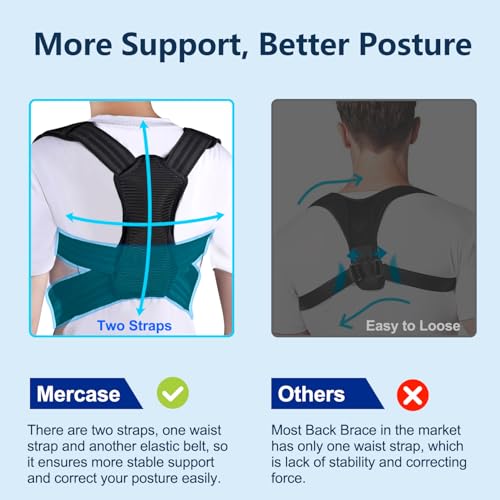 Professional Posture Corrector for Women and Men - Size M, Pack of 1, Medium