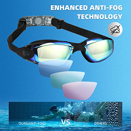LOCONHA Swim Goggles 2 Pack Anti-Fog No Leaking for Adults & Youth Aqua & Clear