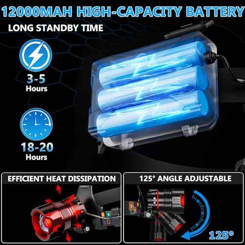 Rechargeable LED Headlamps, 90000 High lumens Headlamp with Motion Sensor & Zoomable, 12 Modes, IPX7 Waterproof Headlight for Forehead, 125¡Æ Adjustable & Head Lamp for Adults, Camping, Hardhat