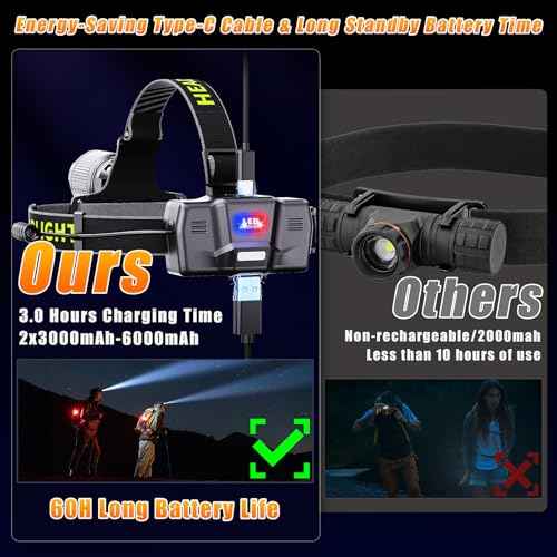 YNYS led headlamp Rechargeable,60H Bright Headlights with Sensor&Digital Display, Zoomable,12 Modes,120¡ÆAdjustable,Waterproof Head lamp for Working Camping Fishing Hiking