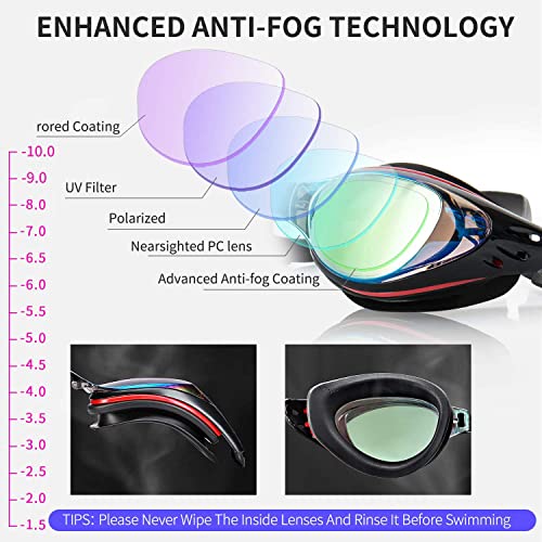 Nearsighted Swim Goggles - No Leak Anti-Fog UV Protection for Adults - Black / -1.5