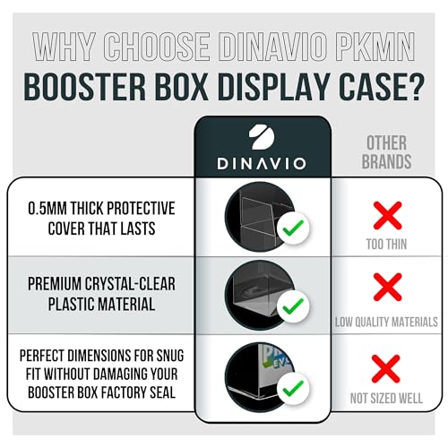 Plastic PKMN Booster Box Protectors 0.5mm Thick - 10 Pack (Variation: 10 Pack)