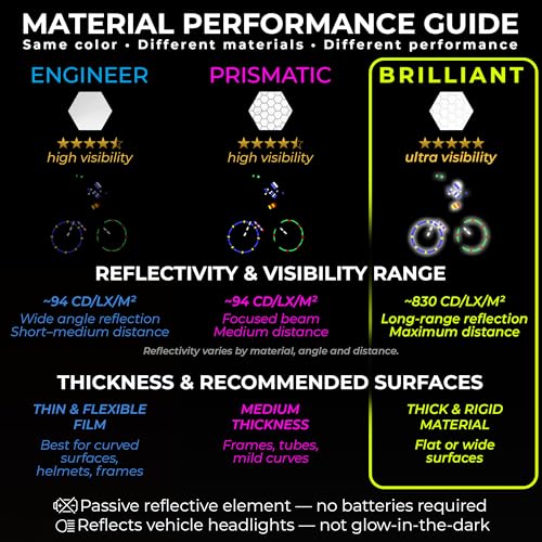 Reflective Stickers for Bikes & Helmets - 67 Piece Safety Decal Set, Gray