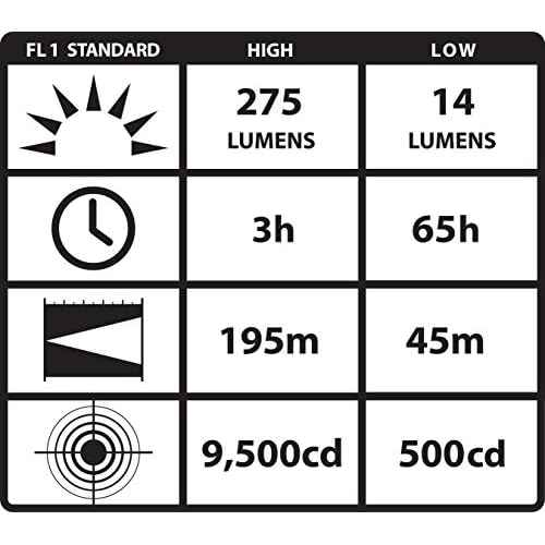 Streamlight 88854 PolyTac 275-Lumen LED Helmet Lightning Kit, Yellow