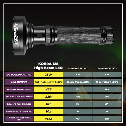 Kobra UV Black Light Flashlight 395nm - 128 LED Portable UV & Black Light with Long Range - Black / 128 LED