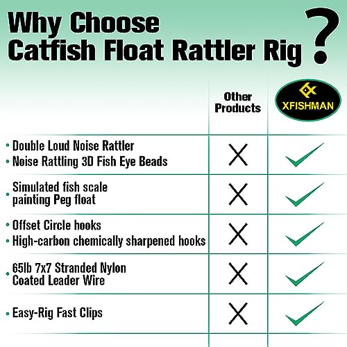 Green 4 Pack Catfish Rig with Rattler Floats for Bank Fishing - 3 Inch