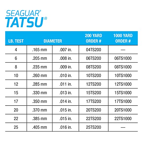 Seaguar Tatsu 100% Fluorocarbon Fishing Line 4lbs 200yds - Clear, Multiple Sizes