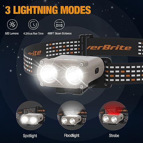 Rechargeable Headlamp with Motion Sensor, Clip-On Hat Light, 3 Modes, Waterproof