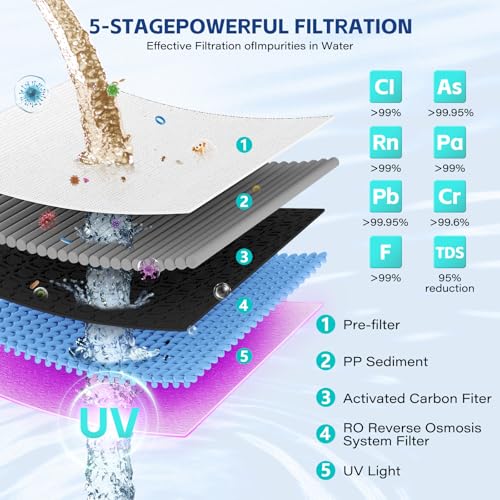 Aigerri RO Filter Replacement Cartridge - Twist-In, 120-210 Day Lifespan, Compatible with Countertop RO Systems - Variation of RO Filter