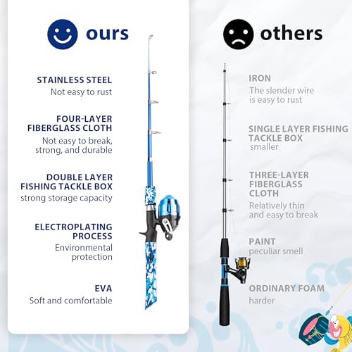 Kids Fishing Pole with Reel - Blue Beginner Kit for Boys Girls Ages 3-12