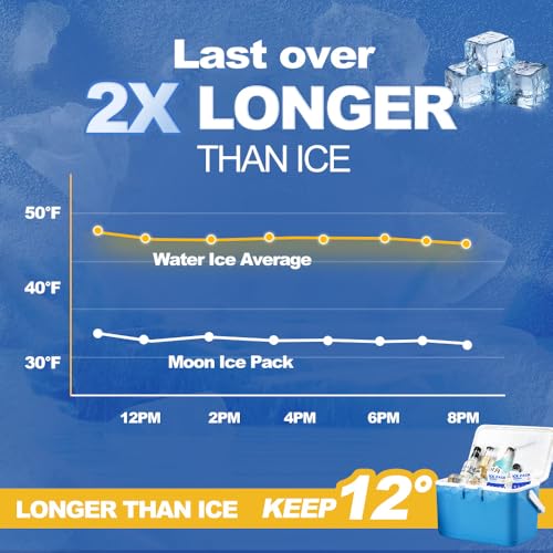 48 Pack Slim Reusable Ice Packs for Coolers Food & Shipping, Long-Lasting Gel