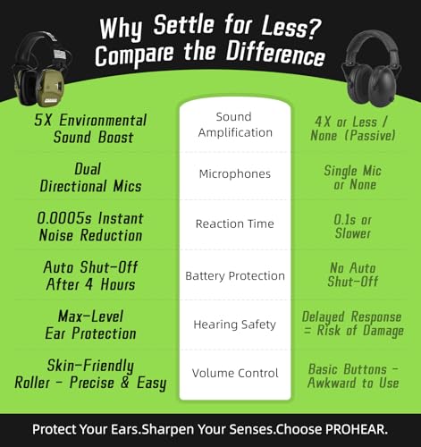 PROHEAR Digital Electronic Shooting Ear Protection 5X Sound Amplification, 23dB Noise Reduction, Green - Low Profile