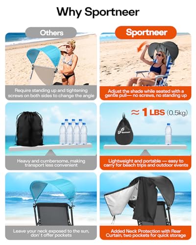 Sportneer Sun Shade Canopy for Chairs - Black, UPF 50+, Adjustable & Lightweight, 2 Pack