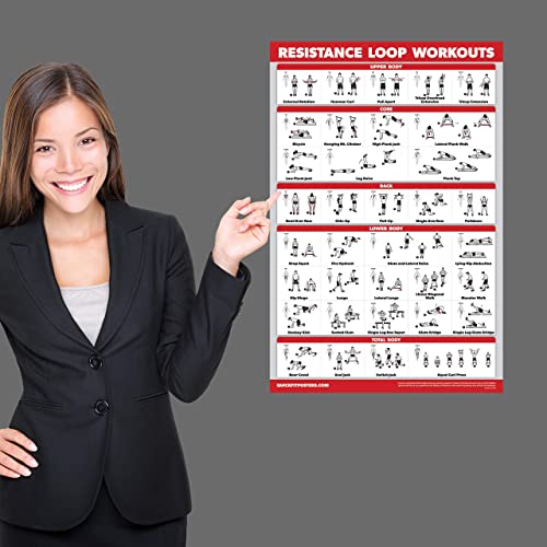 QUICKFIT Resistance Loop Bands Workout Poster - LAMINATED - Exercise Chart for Resistance Band Loops - 18" x 24"