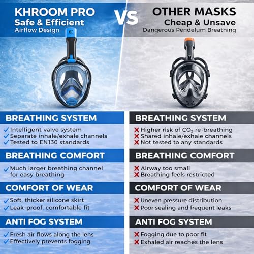 Full Face Snorkel Mask for Adults - CO2 Safe, Anti-Fog, 180° View, L/XL Black Meshbag