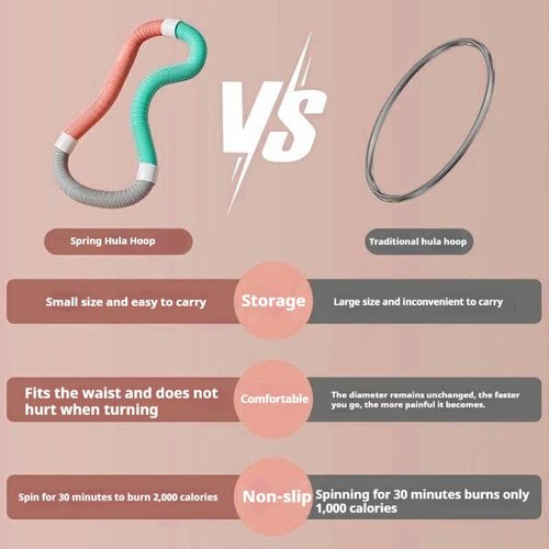 Weighted Soft Spring Hula Hoop for Adults – 3.3lb Foldable Fitness Hoop, Waist-Friendly Design, Portable Slimming Exercise Equipment for Home and Travel（Upgrade to Fully Enclosed Silent Version）