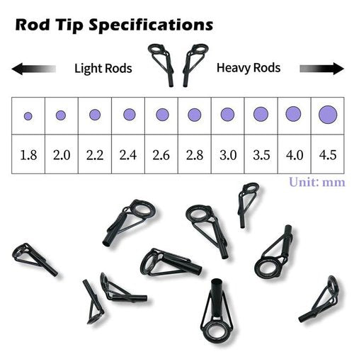 Natufish Fishing Rod Tip Repair Kit - Fishing Pole Repair Kit Complete with 10 High-Performance Fishing Rod Epoxy, Top Eyelets, Wrapping Thread | Rod Tip Repair Kit for Fishing Pole Tips
