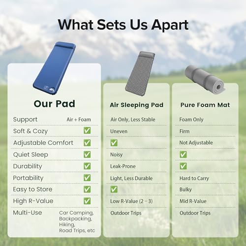 Self-Inflating Foam Sleeping Pad with Pillow for Camping - Thick & Quick Inflate