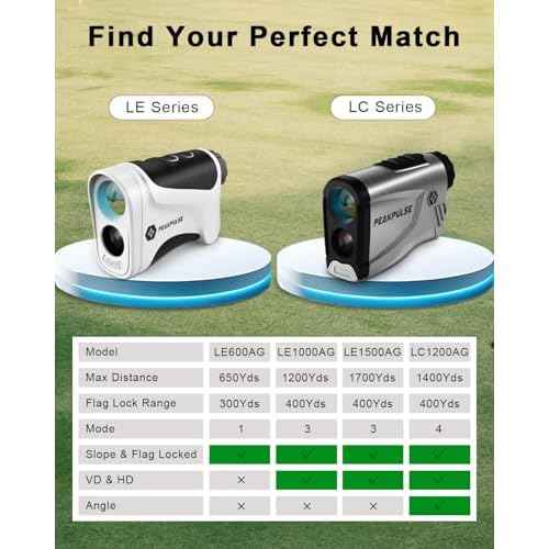 Golf Rangefinder 650/1200/1700 Yards Range Finder Golfing 6X Magnification 0.5 Yard Accuracy Flag Pin Lock Vibration Fast Focus