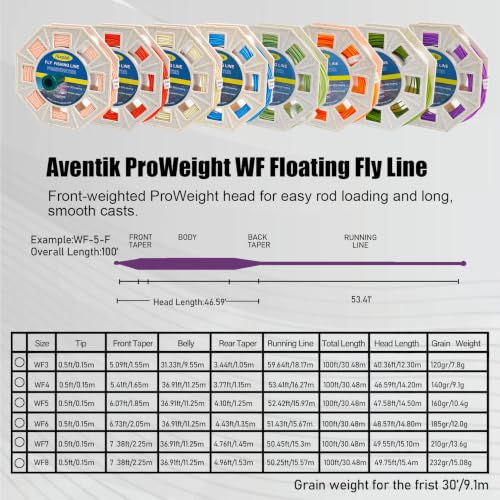 Aventik ProWeight WF Floating Fly Line with Welded Loops - Purple, 5F (Fly Line)