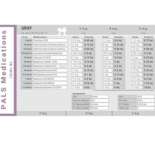 Pediatric Emergency Color-Coded Tape for Pediatric & Infant Care with Guidelines
