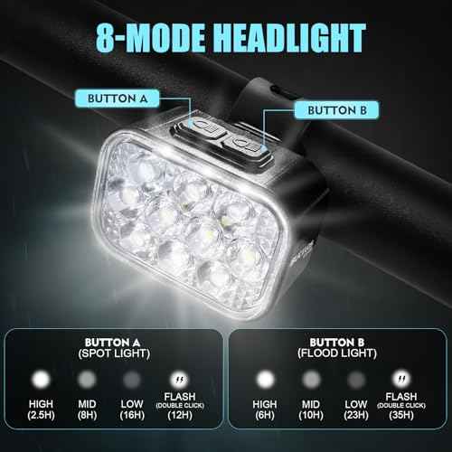 BUCKLOS Bike Lights Front and Back for Night Riding, 10 LED Ultra Bright 8+9 Modes USB Rechargeable Bicycle Headlight and Tail, IPX6 Waterproof 1100mAh Bikes Light Set, 35 Hrs Long Battery Powered