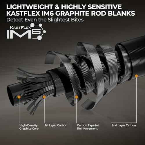 KastKing Zephyr Spin and Bait Finesse Fishing Rod, Lightweight Casting & Spinning Rods, IM6 Graphite Blanks, Cast Lure Down to 1/64oz, Zirconia Ring, Split Reel Seat, EVA Handle, Alignment Marker
