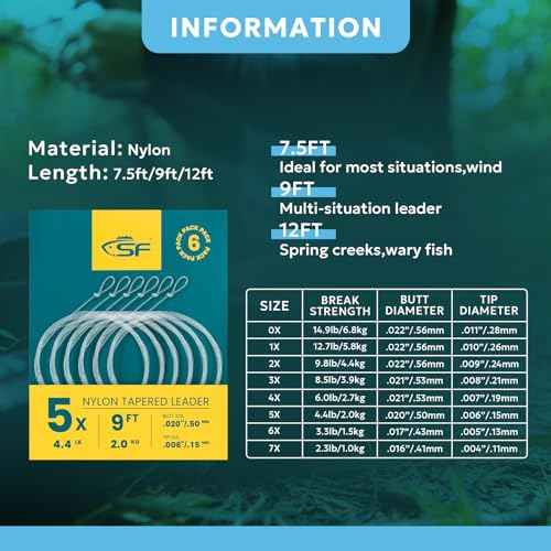 SF Pre-Tied Loop Fly Fishing Tapered Leader Nylon Clear Trout Freshwater Saltwater Bonefish Permit Bass Salmon Steelhead 7.5FT 9FT 10FT 12FT 15FT 0X 1X 2X 3X 4X 5X 6X 7X