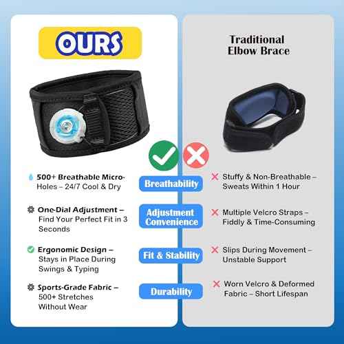 Tennis Elbow Brace for Men?&?Women?? Adjustable Elbow Strap for Tendonitis, Tennis?&?Golfer¡¯s Elbow Support with Compression Dial, Silicone Shock Pad, Breathable Forearm Pain Relief (XL)