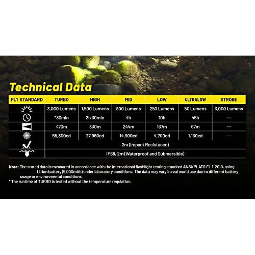 Nitecore P23i Tactical Flashlight, 3000 Lumen USB-C Rechargeable Long Throw Super Bright with Lumentac Organizer
