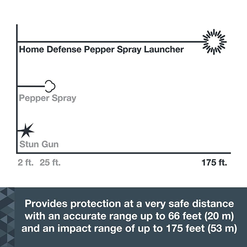 SABRE Home Defense Pepper Projectile Launcher Refill Kit 14 Red Pepper Powder Projectiles and 2 CO2 Cartridges