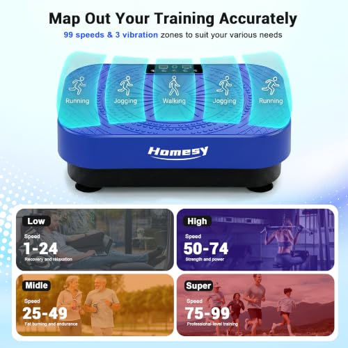 Homesy Blue Vibration Plate Exercise Machine for Full-Body Workout & Lymphatic Drainage