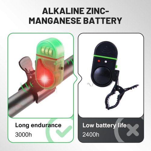 Fishing Bite Alarm with LED Light, 2025 New Smart Fish Bite Alarm Sound Bite Alert Bell with LED Lights, Upgrade Electronic Fishing Alarms Bite Alarms for Fishing Poles Multipack (2)