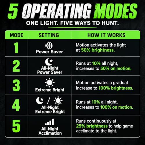 Elusive Wildlife Motion-Activated Feeder Light - Green - Solar Powered for Hog Hunting & Deer Feeders