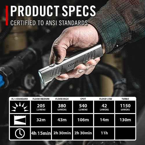 Coast Slayer 1150 Lumen USB-C Rechargeable LED Flashlight with Spot/Flood, Memory Mode and Pocket Clip, Silver