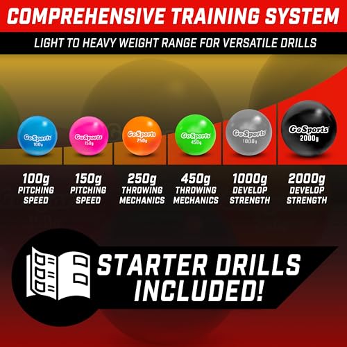 Weighted Plyometric Training Balls Set - Advanced Range 3.5oz-70oz 6 Pack