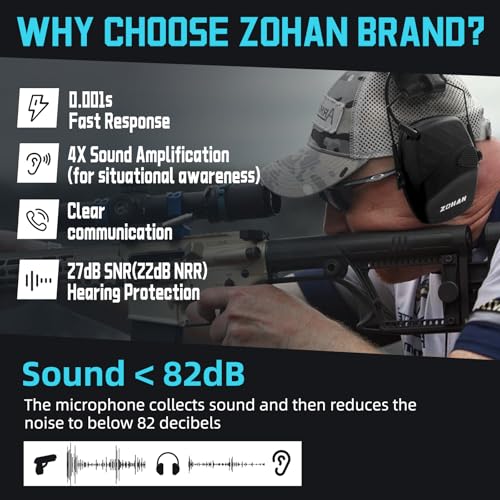Electronic Ear Protection for Shooting Range - Noise Reduction & Sound Amplification, Black