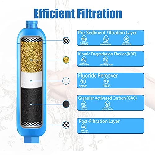 2 Pack RV Water Filter with 90 Degree Elbow and Flexible Hose Protector