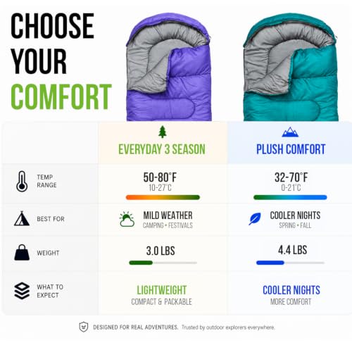 Earth Guru Panther Black 3-Season Sleeping Bag - 50-80°F, Lightweight & Waterproof