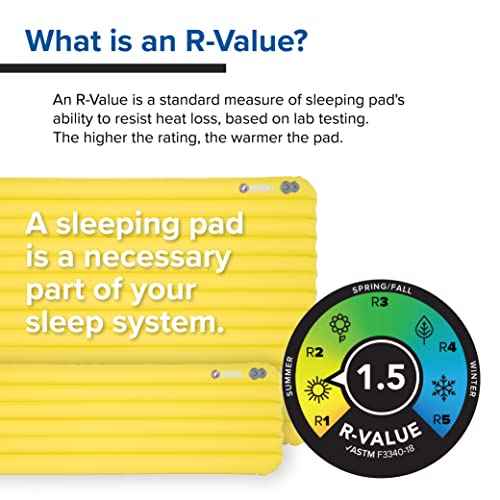 Big Agnes Divide - Lightweight, Compact, Air Chamber Sleeping Pad, Regular, Warm Olive