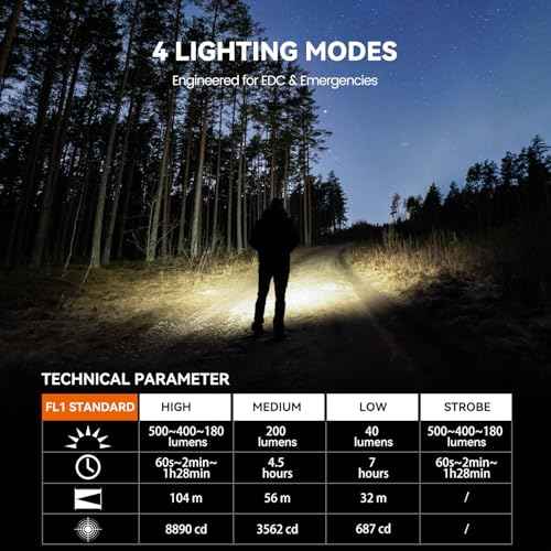 M70E Dual-Power Pocket Flashlight - 500LM Rechargeable EDC Light with Clip, 4 Modes for Camping & Everyday Carry