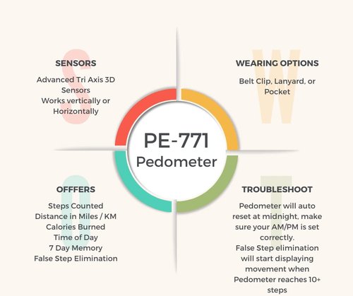 hrm PE-771 Tri-Axis Multi-Function Pocket Pedometer (Blue)