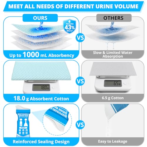 Blue Disposable Urine Bag for Travel 900ML - 20 Pack Portable Pee Bags for Men Women Kids