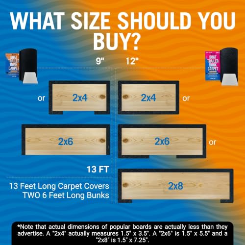 Boat Trailer Bunk Carpet 13ft x 9in Roll 1/4" Thick - 9" Width, Black — Better Boat (Variation: 9" 1 Pack)