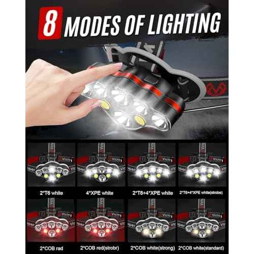 Victoper Headlamp Rechargeable, LED Ultra Bright Head Lamp with 8 Modes, IPX5 Waterproof Lightweight USB Headlight Flashlights with Red Light for Adult, Camping, Running, Hiking, Cycling, Working,