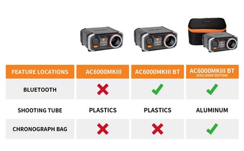 ACETECH Airsoft Chronograph AC6000MKIII 30 to 400 m/s Measurement Shooting Speed Tester Chrono with Colorful LCD Display App Support for 4.5mm/6mm/8mm/9mm BB (Standard)