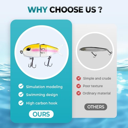Mini Glide Bait for Bass Fishing, Slow Sinking Wide S Motion Smooth Glide Baits for Freshwater and Saltwater, Amazing Fishing Gear Gifts for Family (Style 1)