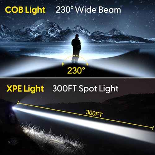 Lsnisni Headlamp Rechargeable 3 Pack, 230¡Æ Wide Beam Head Lamp LED, Head Flashlight with Motion Sensor, 5 Mode Head Lights for Forehead, Waterproof Headlamps for Adults Hiking Camping Gear